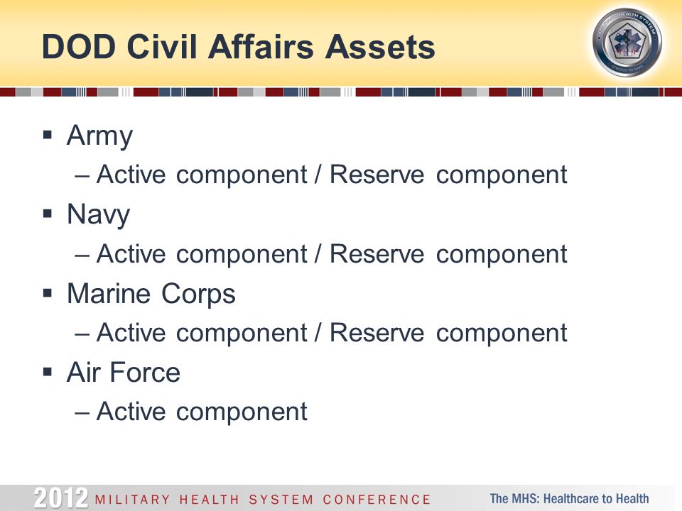 DOD Civil Affairs Assets  Army –Active component / Reserve component  Navy –Active component / Reserve component  Marine Corps –Active component / Reserve component  Air Force –Active component