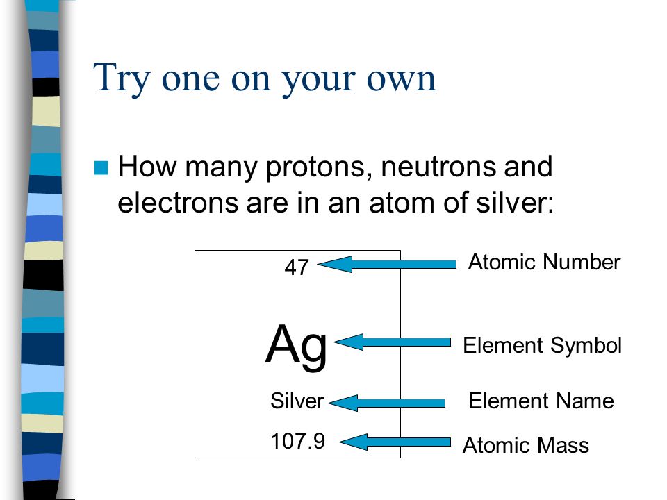 Try one on your own How many protons, neutrons and electrons are in an atom of silver: 47 Ag Silver Atomic Number Element Symbol Element Name Atomic Mass