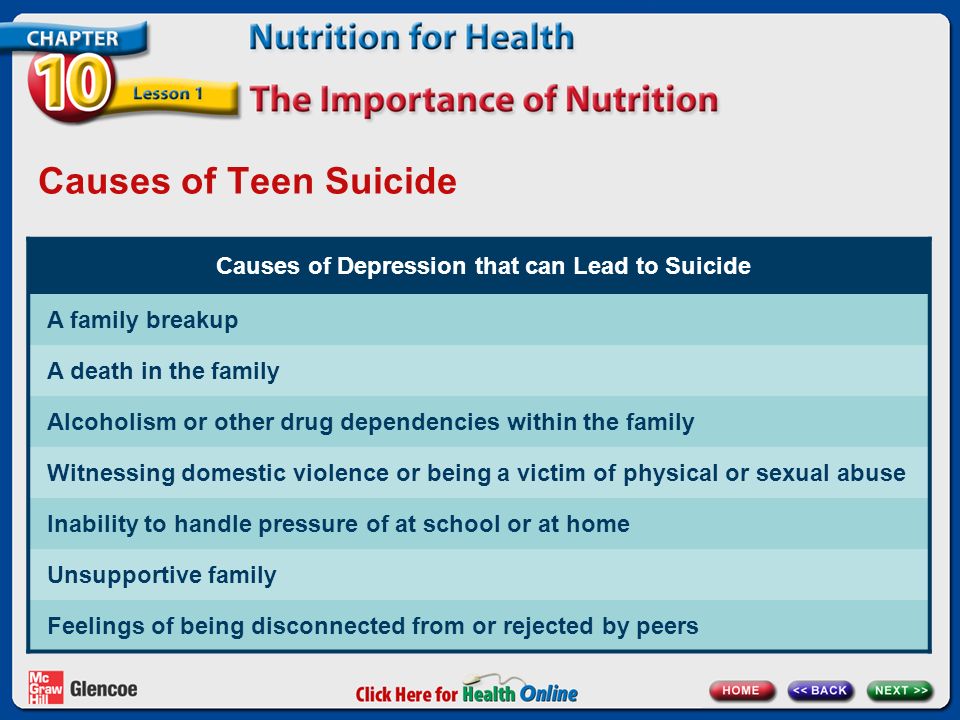Causes of Teen Suicide Causes of Depression that can Lead to Suicide A family breakup A death in the family Alcoholism or other drug dependencies within the family Witnessing domestic violence or being a victim of physical or sexual abuse Inability to handle pressure of at school or at home Unsupportive family Feelings of being disconnected from or rejected by peers