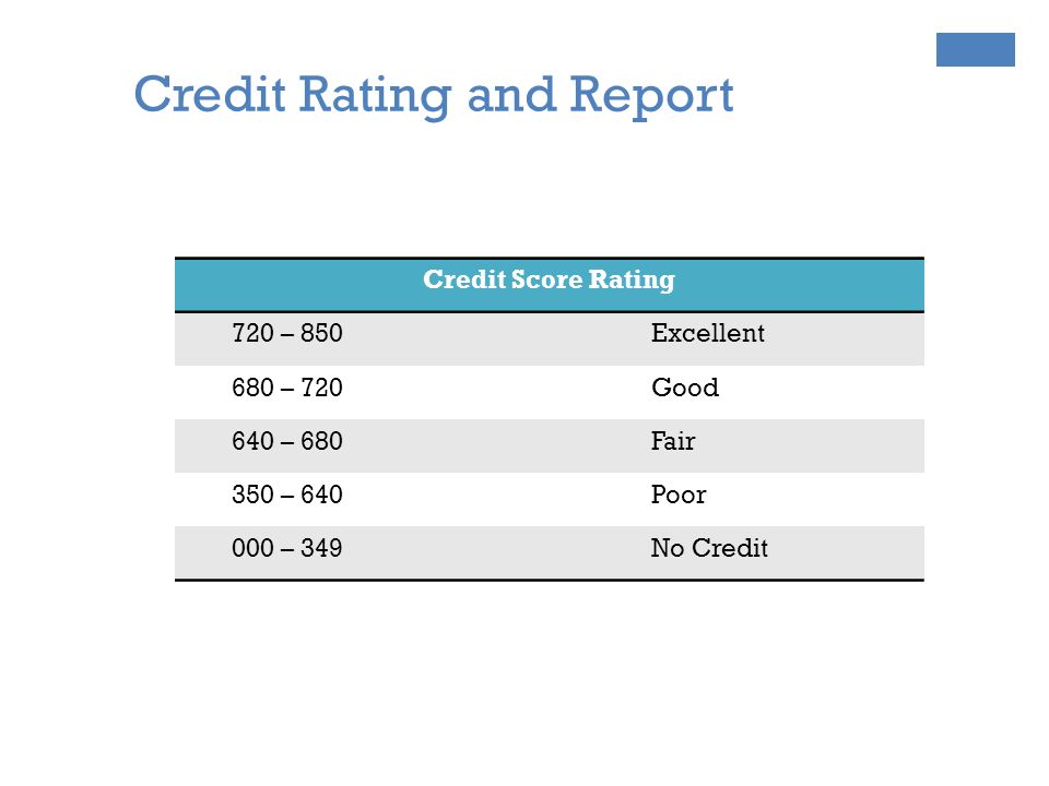 Credit Rating and Report Credit Score Rating 720 – 850 Excellent 680 – 720 Good 640 – 680 Fair 350 – 640 Poor 000 – 349 No Credit