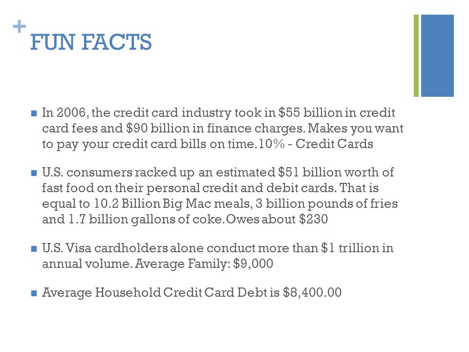 + FUN FACTS In 2006, the credit card industry took in $55 billion in credit card fees and $90 billion in finance charges.