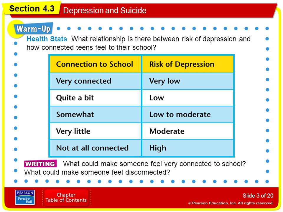 Section 4.3 Depression and Suicide Slide 3 of 20 Health Stats What relationship is there between risk of depression and how connected teens feel to their school.
