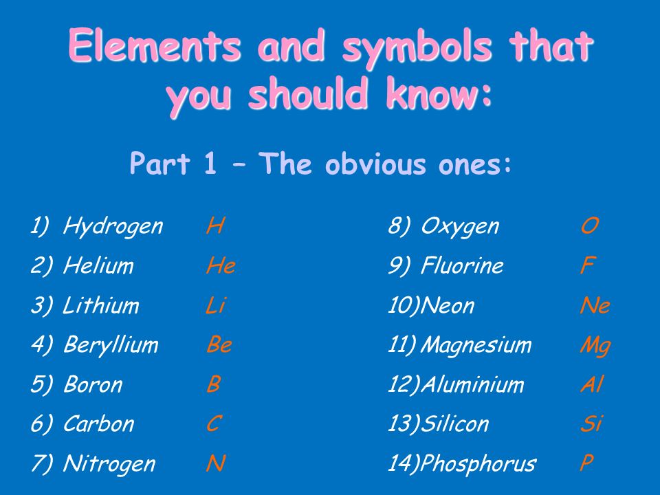 Elements and symbols that you should know: Part 1 – The obvious ones: 1)Hydrogen 2)Helium 3)Lithium 4)Beryllium 5)Boron 6)Carbon 7)Nitrogen 8)Oxygen 9)Fluorine 10)Neon 11)Magnesium 12)Aluminium 13)Silicon 14)Phosphorus H He Li Be B C N O F Ne Mg Al Si P