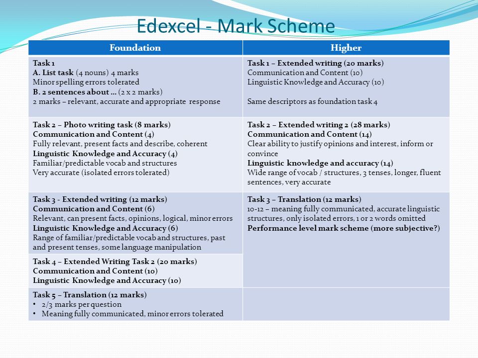 gcse maths coursework tasks edexcel gcse maths coursework tasks edexcel