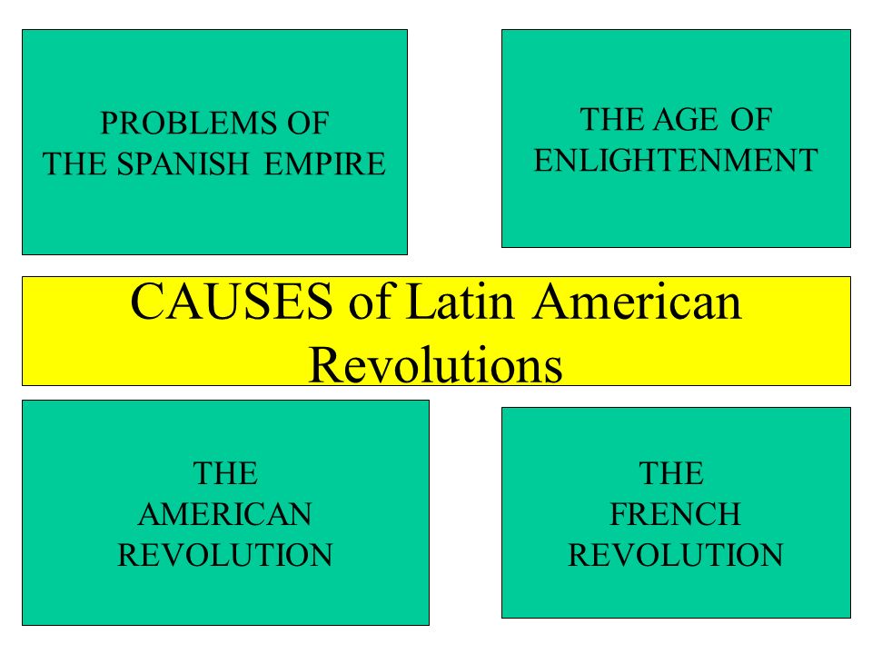 Essay on french and american revolution wars