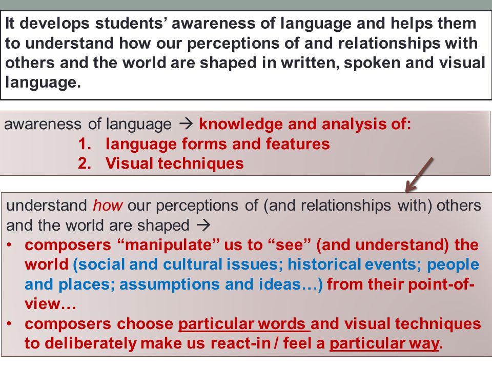 It develops students’ awareness of language and helps them to understand how our perceptions of and relationships with others and the world are shaped in written, spoken and visual language.
