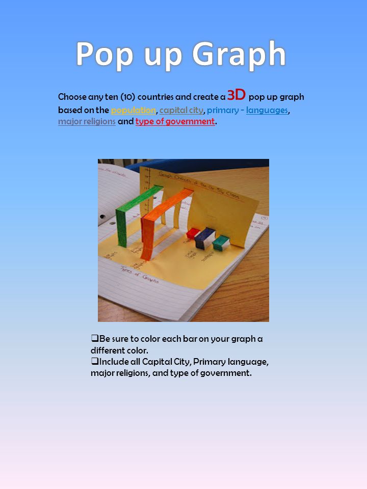 Choose any ten (10) countries and create a 3D pop up graph based on the population, capital city, primary - languages, major religions and type of government.