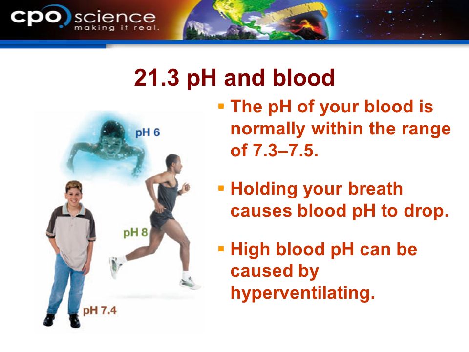 21.3 pH and blood  The pH of your blood is normally within the range of 7.3–7.5.