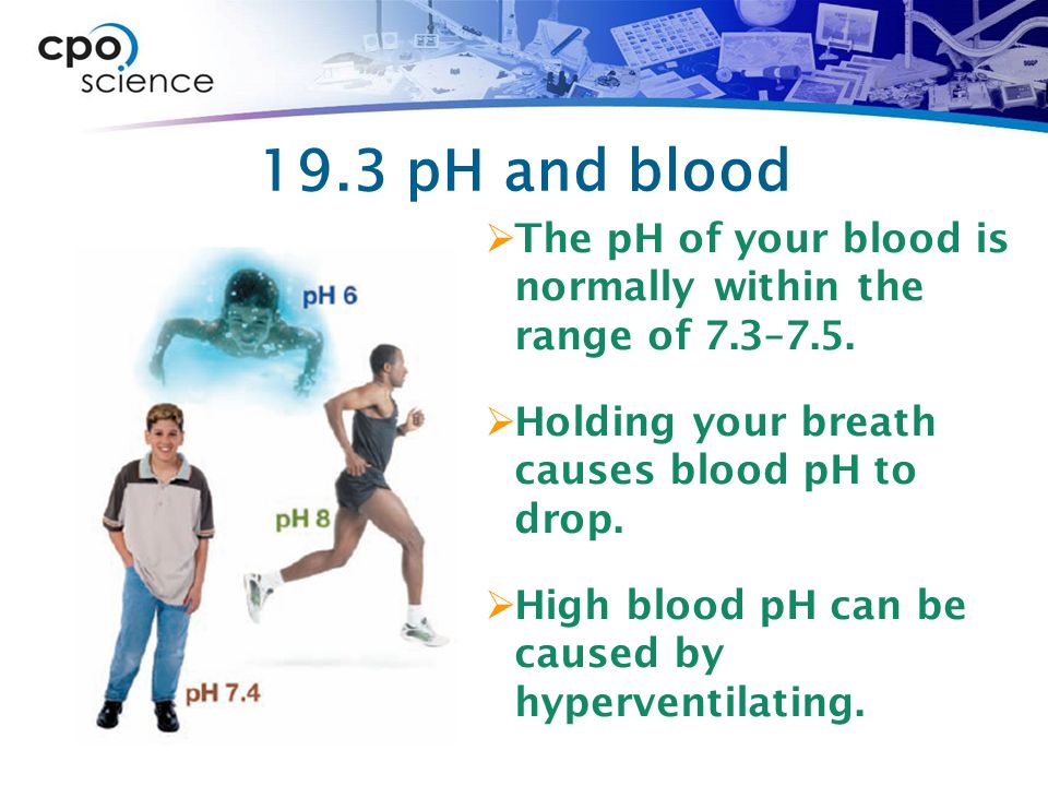 19.3 pH and blood  The pH of your blood is normally within the range of 7.3–7.5.