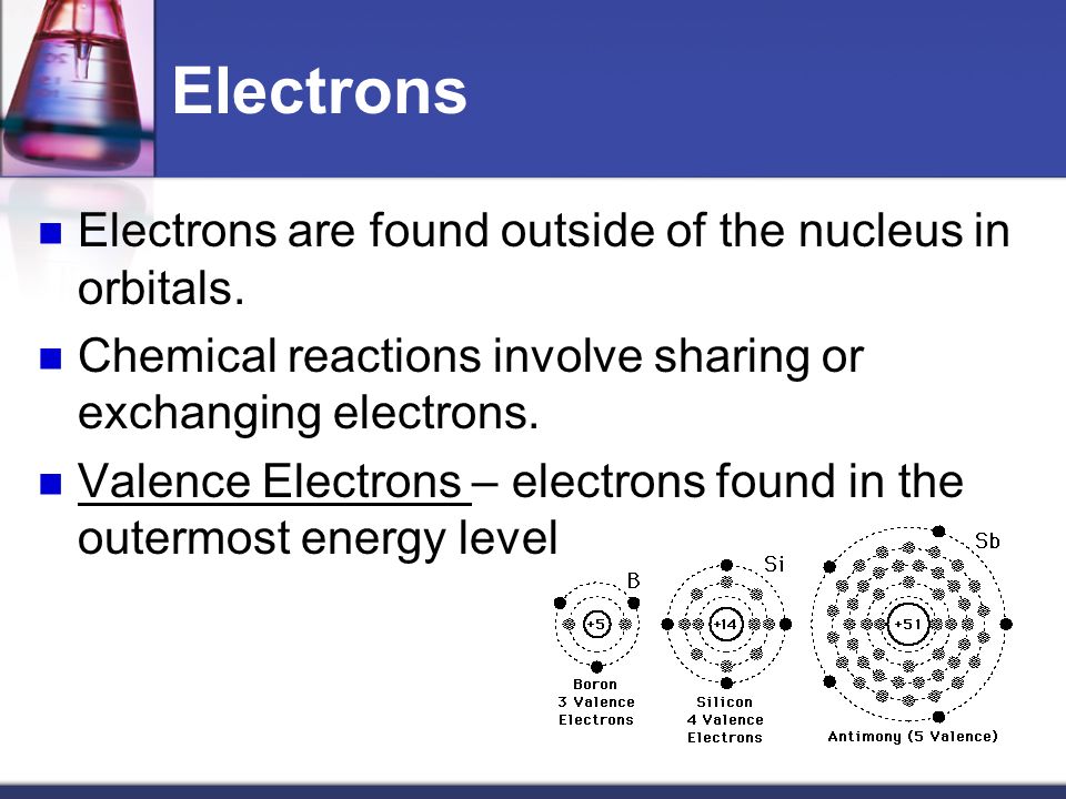Electrons Electrons are found outside of the nucleus in orbitals.