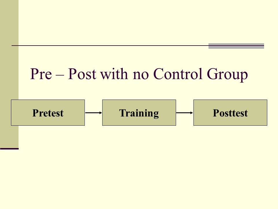 Pre – Post with no Control Group PretestTrainingPosttest
