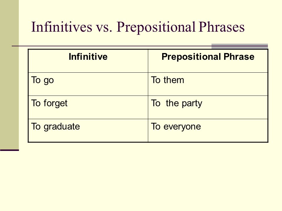 Infinitives vs.