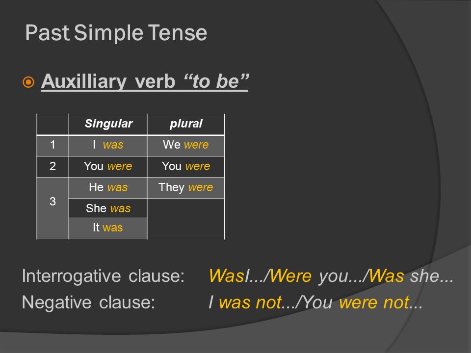 Past Simple Tense  Auxilliary verb to be Interrogative clause: WasI.../Were you.../Was she...