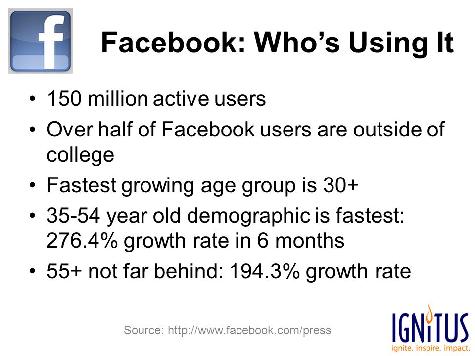 Facebook: Who’s Using It 150 million active users Over half of Facebook users are outside of college Fastest growing age group is year old demographic is fastest: 276.4% growth rate in 6 months 55+ not far behind: 194.3% growth rate Source: