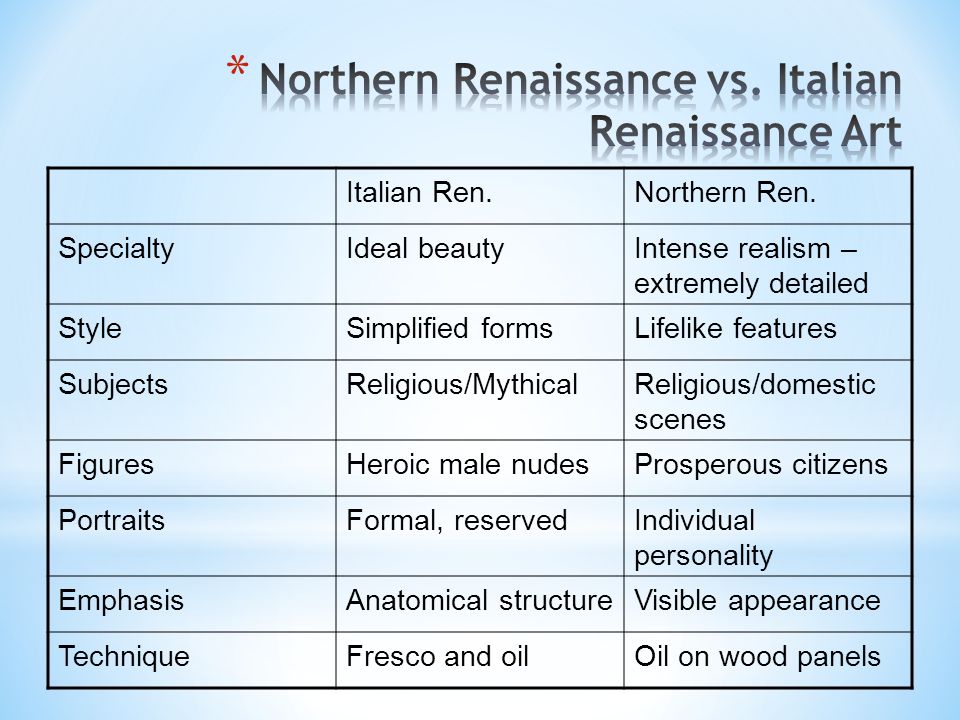 What are the characteristics of Renaissance art?