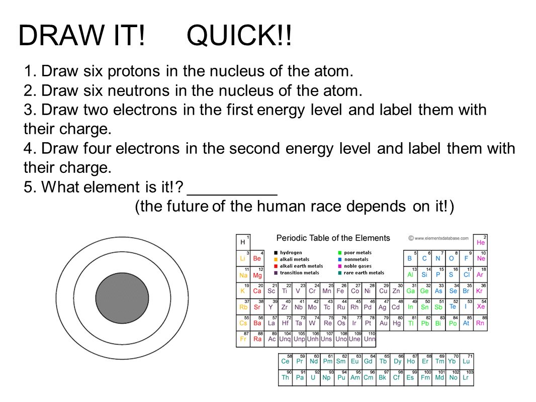 DRAW IT. QUICK!. 1. Draw six protons in the nucleus of the atom.