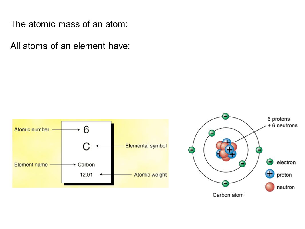 The atomic mass of an atom: All atoms of an element have:
