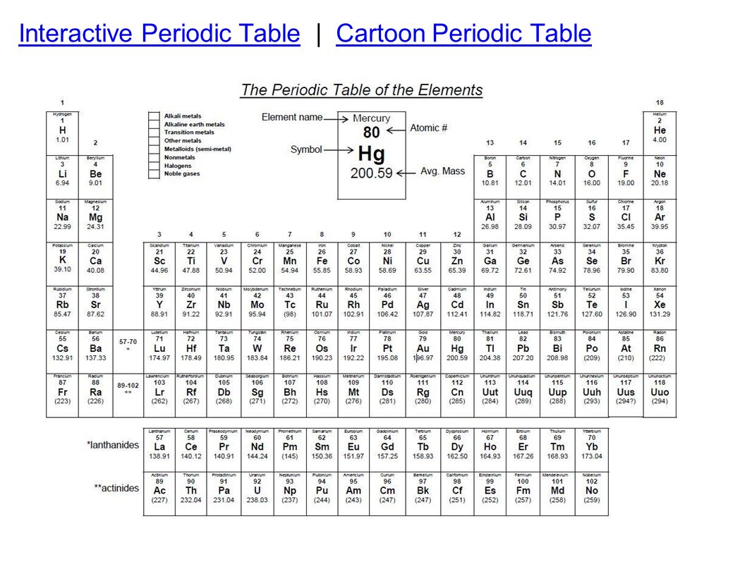Interactive Periodic TableInteractive Periodic Table | Cartoon Periodic TableCartoon Periodic Table