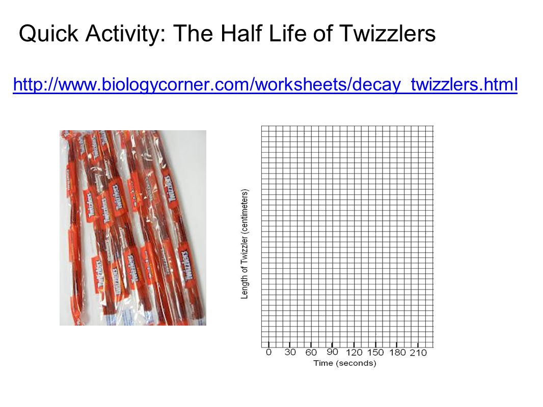 Quick Activity: The Half Life of Twizzlers