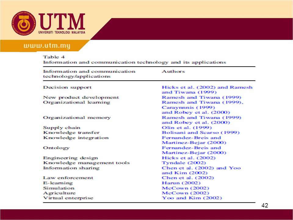 Dissertation Writing Literature Review