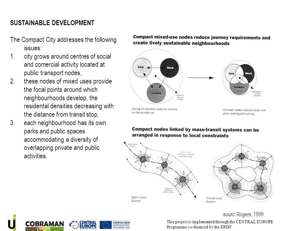 this project is implemented through the central europe programme co compact city