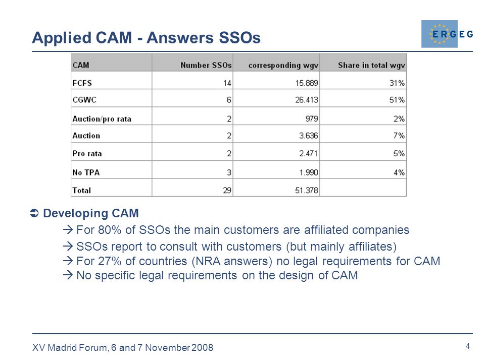 4 XV Madrid Forum, 6 and 7 November 2008 Applied CAM - Answers SSOs  Developing CAM  For 80% of SSOs the main customers are affiliated companies  SSOs report to consult with customers (but mainly affiliates)  For 27% of countries (NRA answers) no legal requirements for CAM  No specific legal requirements on the design of CAM
