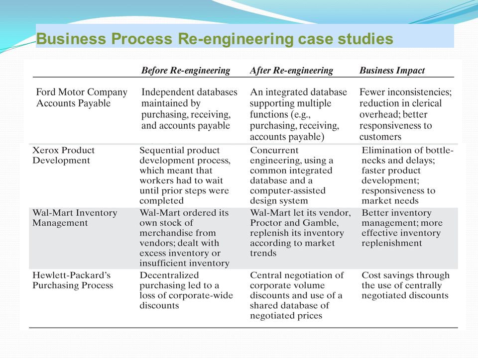 study of procter and gamble essay study of procter and gamble essay