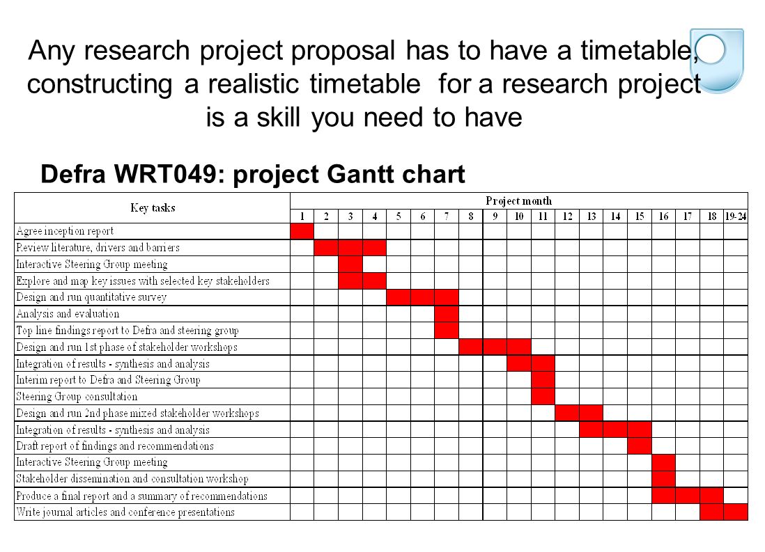 Doctoral Research Proposal