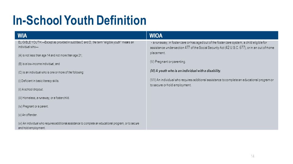 In-School Youth Definition WIAWIOA ELIGIBLE YOUTH.—Except as provided in subtitles C and D, the term ‘‘eligible youth’’ means an individual who— (A) is not less than age 14 and not more than age 21; (B) is a low-income individual; and (C) is an individual who is one or more of the following: (i) Deficient in basic literacy skills.