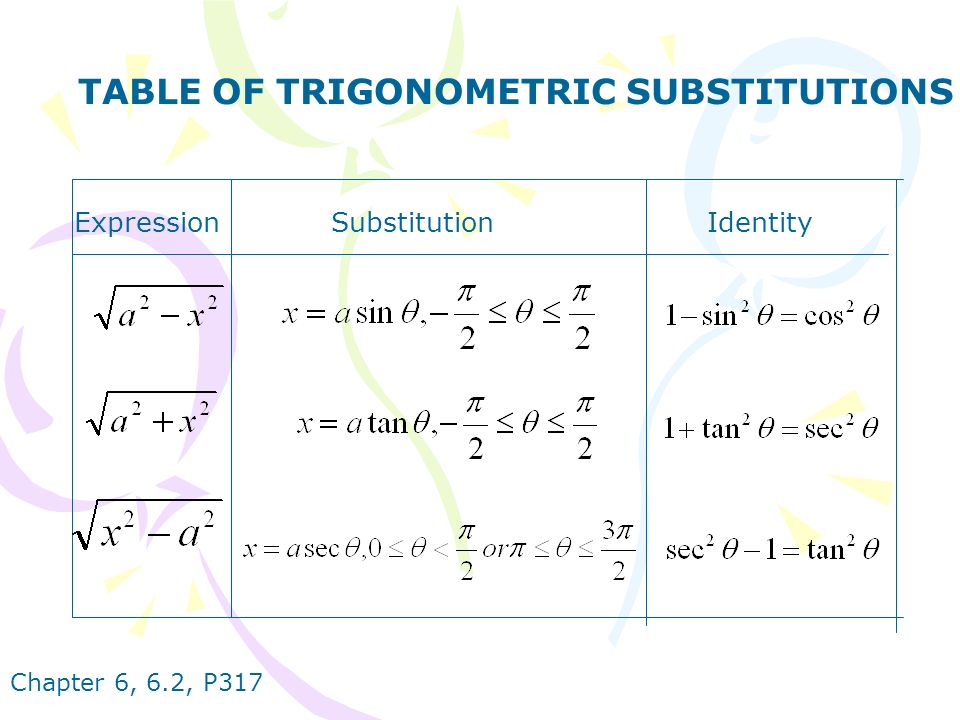 Chapter 6, 6.2, P317 TABLE OF TRIGONOMETRIC SUBSTITUTIONS Expression Substitution Identity
