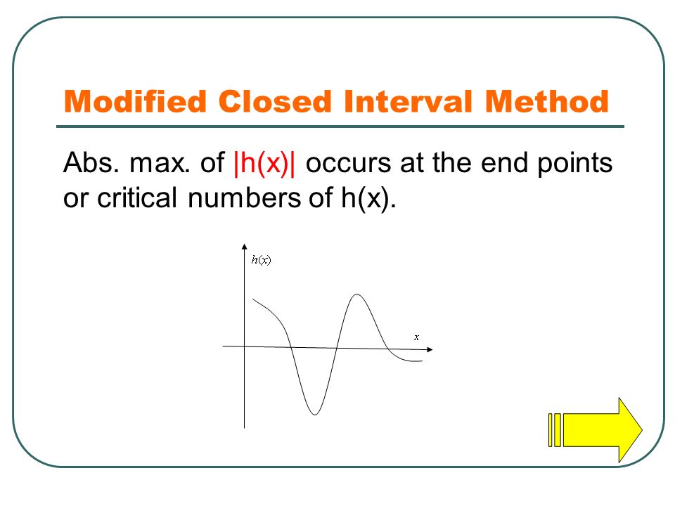 Modified Closed Interval Method Abs. max.