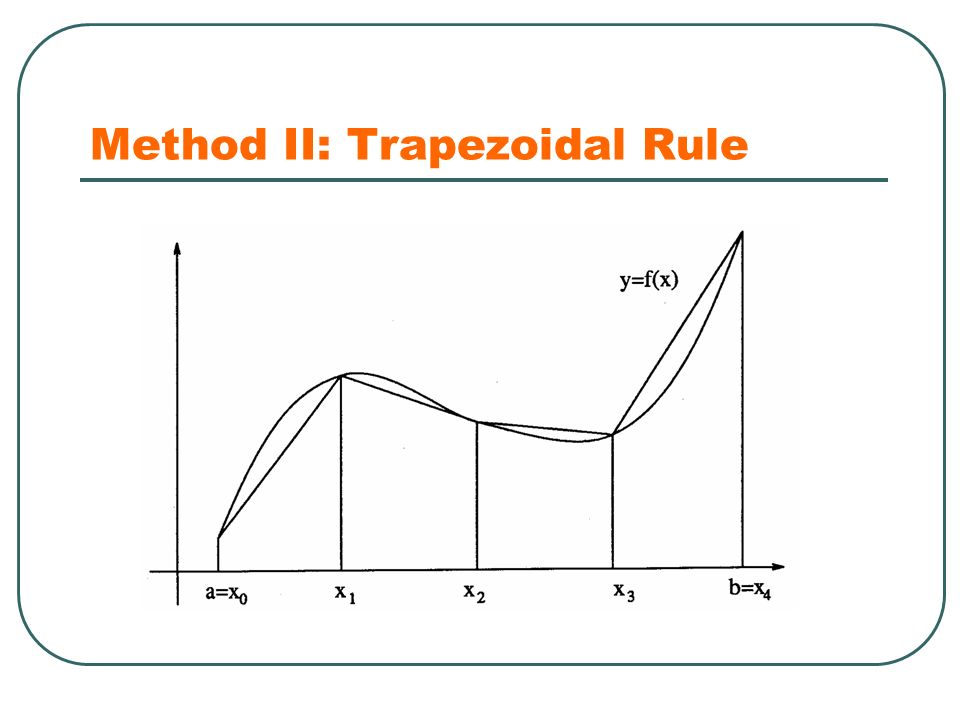 Method II: Trapezoidal Rule