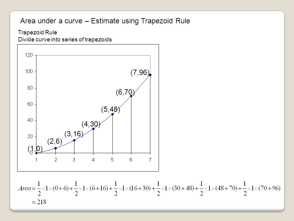 Area under a curve – Estimate using Trapezoid Rule Trapezoid Rule Divide curve into series of trapezoids (1,0) (2,6) (3,16) (4,30) (5,48) (6,70) (7,96)