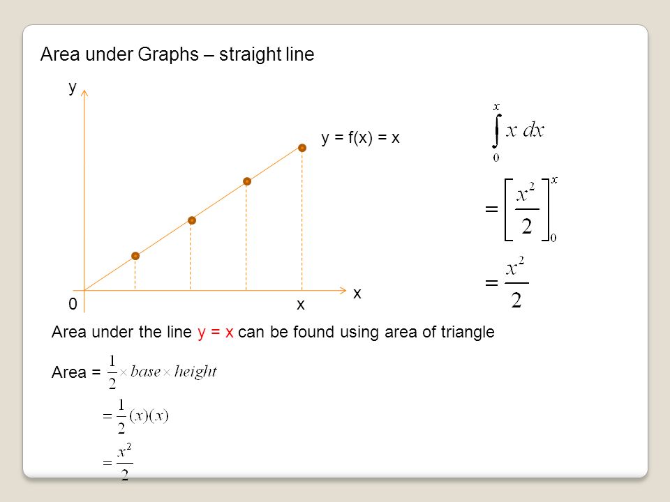 Area under Graphs – straight line x y y = f(x) = x x0 Area under the line y = x can be found using area of triangle Area =
