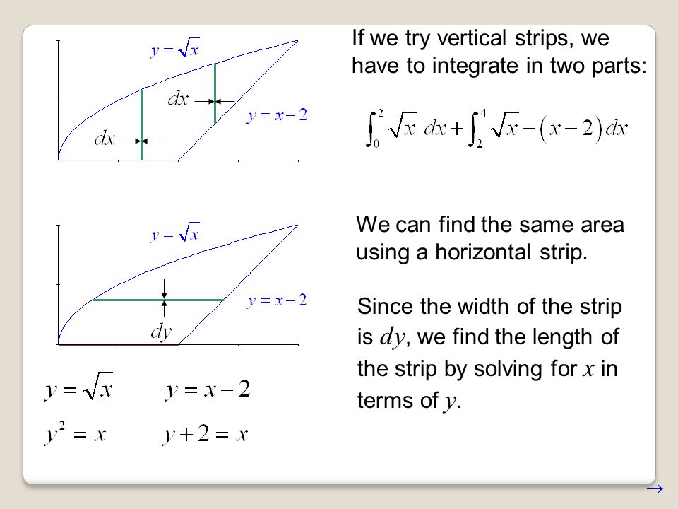 If we try vertical strips, we have to integrate in two parts: We can find the same area using a horizontal strip.
