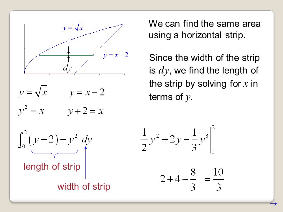We can find the same area using a horizontal strip.