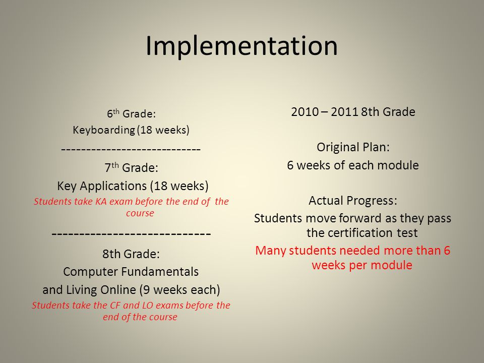 Implementation 6 th Grade: Keyboarding (18 weeks) th Grade: Key Applications (18 weeks) Students take KA exam before the end of the course th Grade: Computer Fundamentals and Living Online (9 weeks each) Students take the CF and LO exams before the end of the course 2010 – th Grade Original Plan: 6 weeks of each module Actual Progress: Students move forward as they pass the certification test Many students needed more than 6 weeks per module
