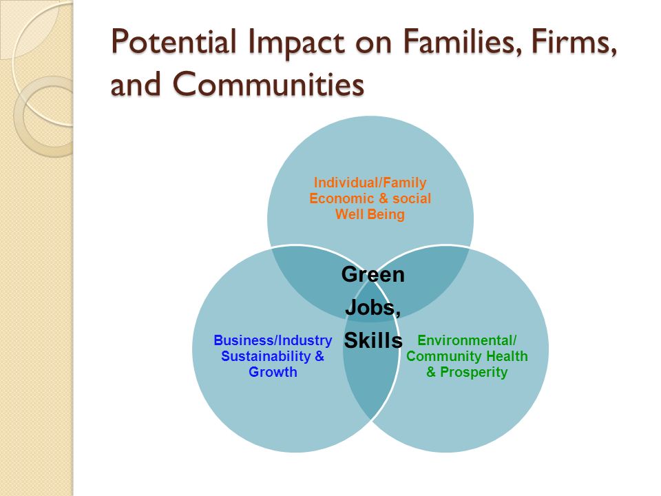 Potential Impact on Families, Firms, and Communities Green Jobs, Skills