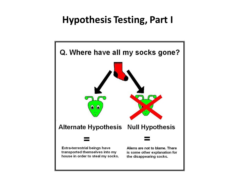 Hypothesis On