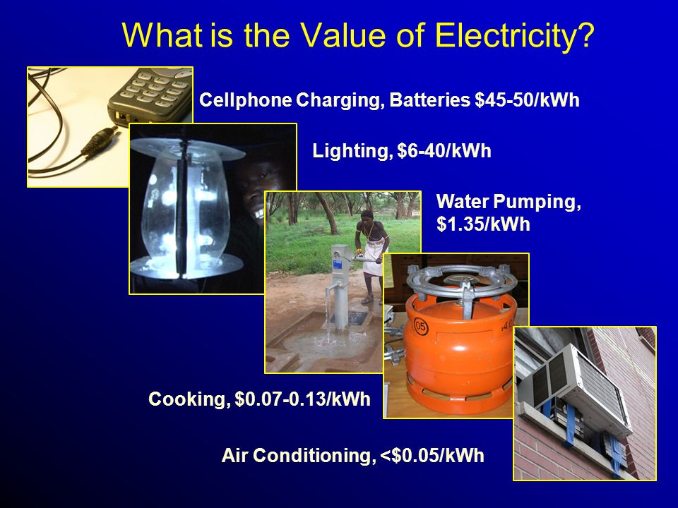 What is the Value of Electricity.
