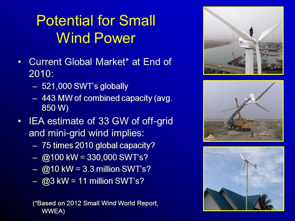 Potential for Small Wind Power Current Global Market* at End of 2010: –521,000 SWT’s globally –443 MW of combined capacity (avg.