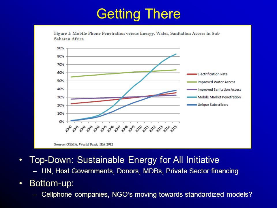 Getting There Top-Down: Sustainable Energy for All Initiative –UN, Host Governments, Donors, MDBs, Private Sector financing Bottom-up: –Cellphone companies, NGO’s moving towards standardized models