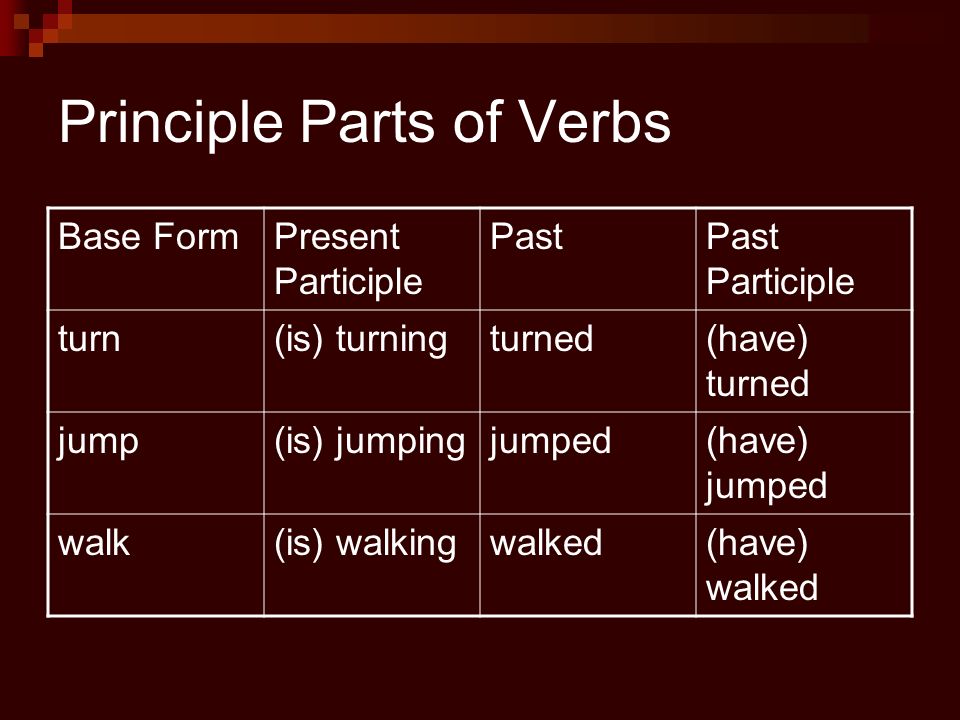 Principle Parts of Verbs Base FormPresent Participle PastPast Participle turn(is) turningturned(have) turned jump(is) jumpingjumped(have) jumped walk(is) walkingwalked(have) walked