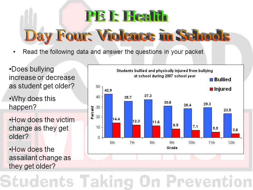 Read the following data and answer the questions in your packet Does bullying increase or decrease as student get older.