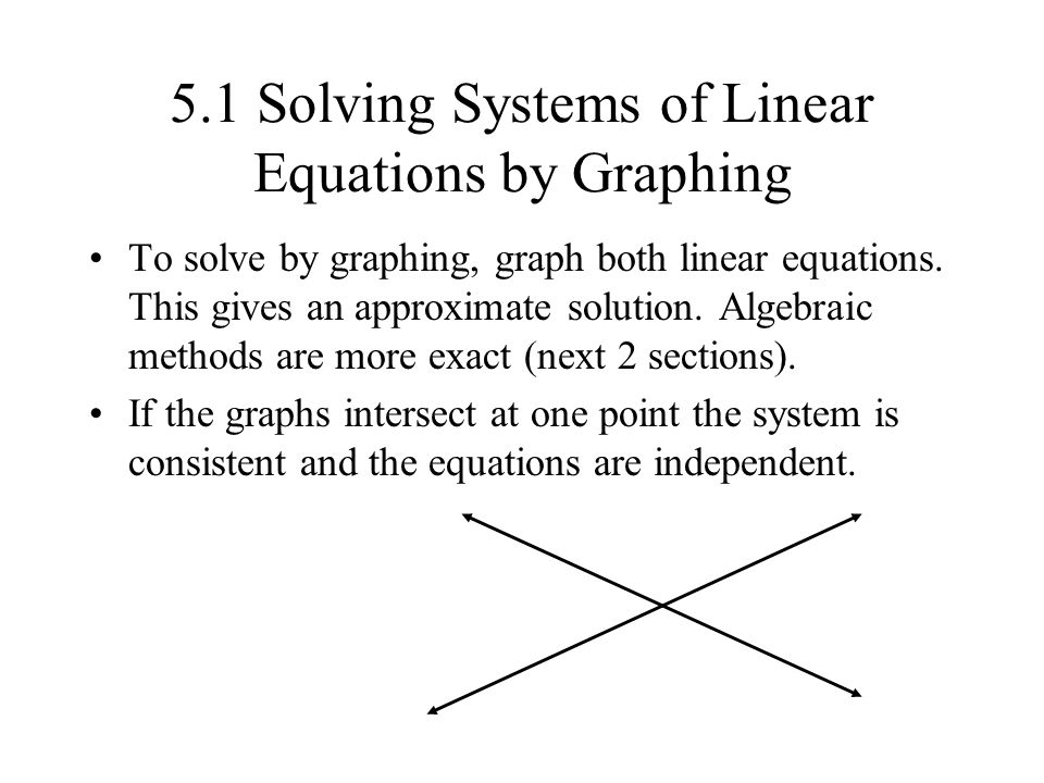 Linear Graph Equation Solver Gallery
