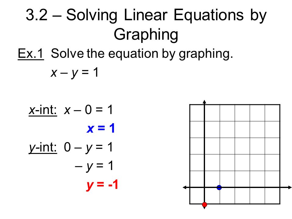 3.2 – Solving Linear Equations by Graphing Ex.1 Solve the equation by graphing.