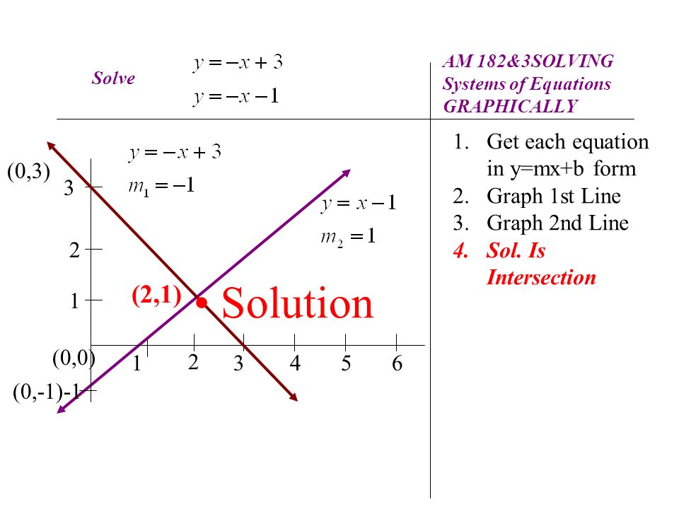 Systems Of Linear Equations Solving 2 Review An 37 0