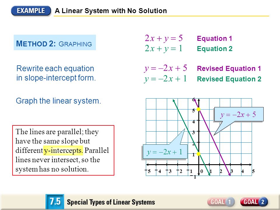 Linear Equation With No Solution Talkchannels Daily Warm Up 7 1 Is The Ordered Pair A Solution Of