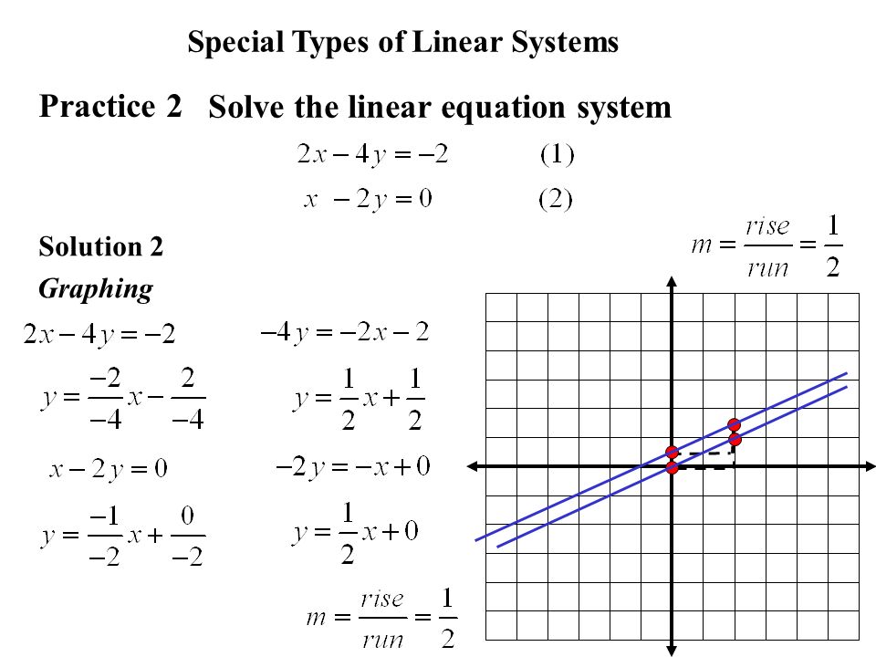 Practice Linear Equations Talkchannels Daily Warm Up 7 1 Is The Ordered Pair A Solution Of Algebra I Concept Test 8 Writing Linear Equations Practice