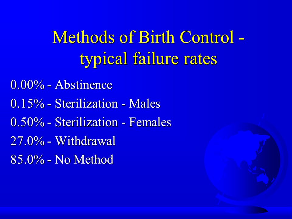 Methods of Birth Control - typical failure rates 0.00% - Abstinence 0.15% - Sterilization - Males 0.50% - Sterilization - Females 27.0% - Withdrawal 85.0% - No Method